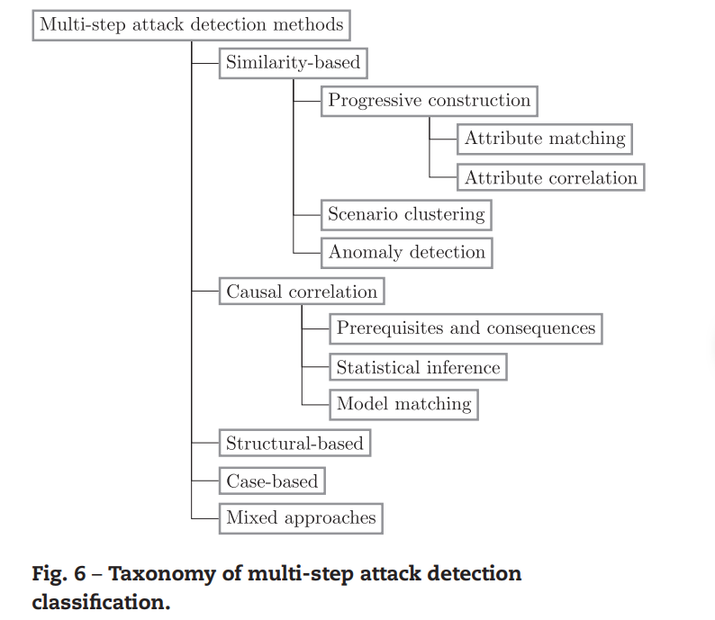 image-20210918092348192