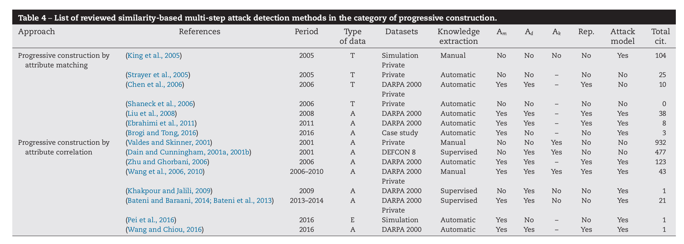 image-20210918111022341